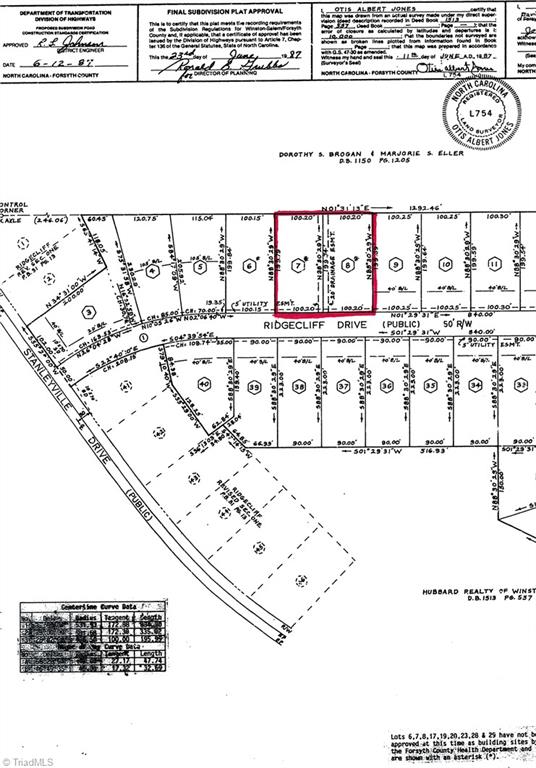 1117 & 1121 Ridgecliff Drive Property Photo 1